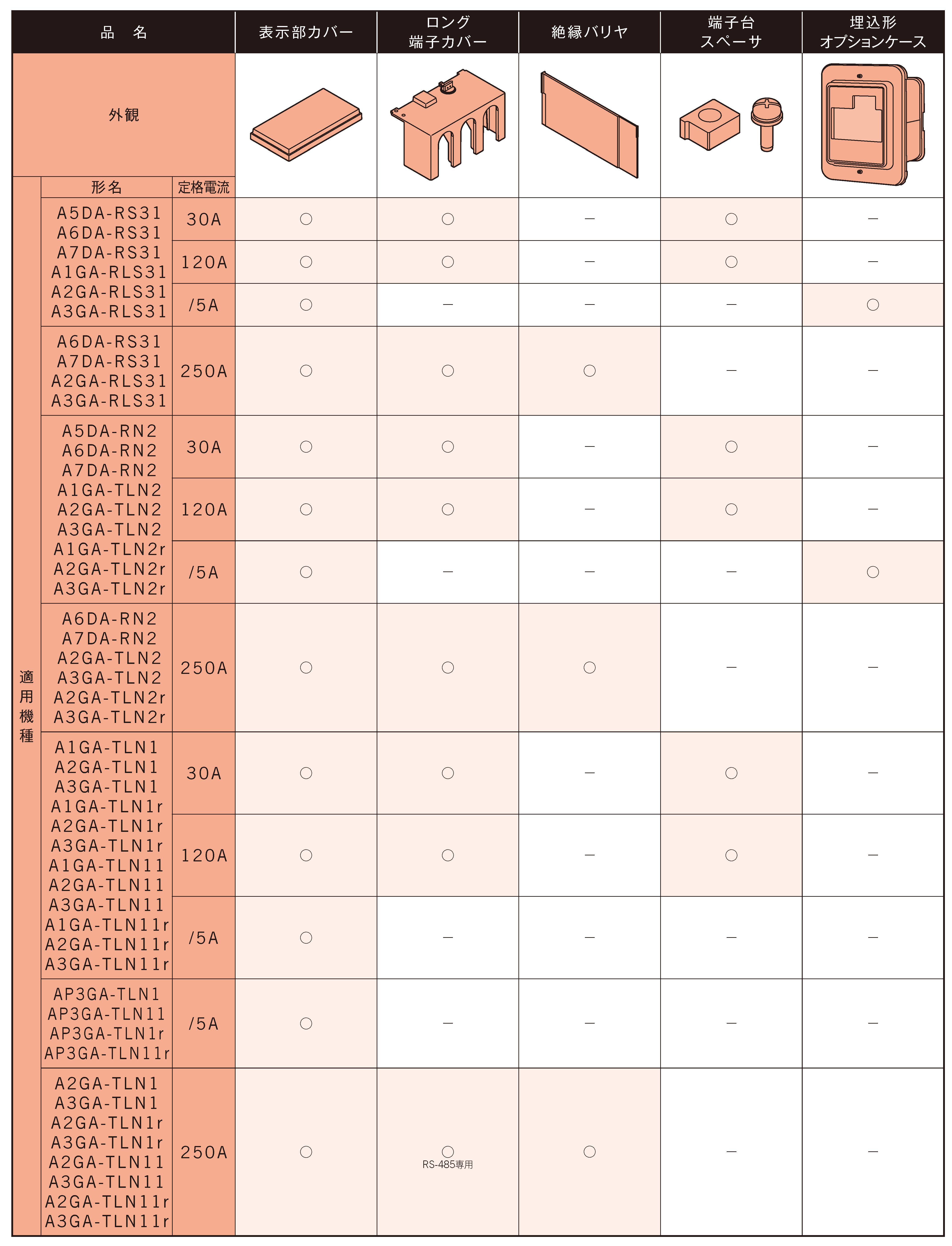 オプション部品（コンパクトベース・誤結線検出システム他） | 電力量